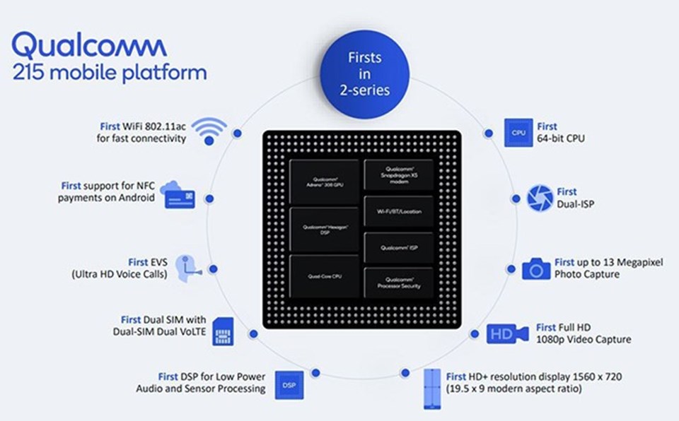 Nền tảng công nghệ di động mới Qualcomm 215 vừa được công bố. Nền tảng công nghệ di động mới Qualcomm 215 vừa được công bố.