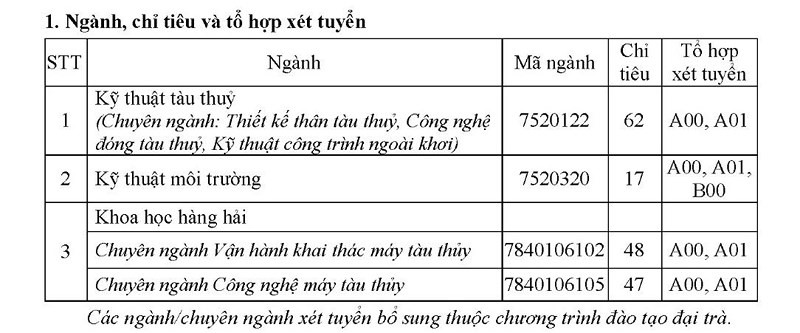 Chỉ tiêu tuyển sinh bổ sung của Đại học Giao thông Vận tải TPHCM