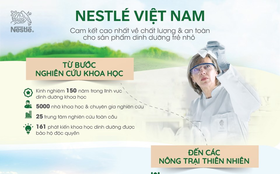 Thông tin về tiêu chuẩn trong quá trình sản xuất của sản phẩm của Nestlé Thông tin về tiêu chuẩn trong quá trình sản xuất của sản phẩm của Nestlé