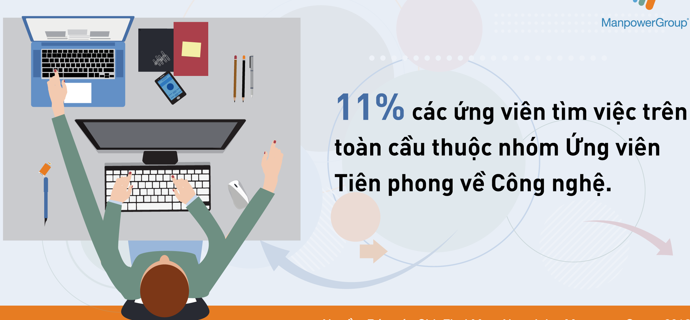 ứng viên sử dụng công nghệ để tìm việc
