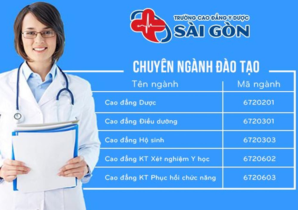 Trường Cao đẳng Y Dược Sài Gòn thông báo tuyển sinh khóa 12 năm học 2019.