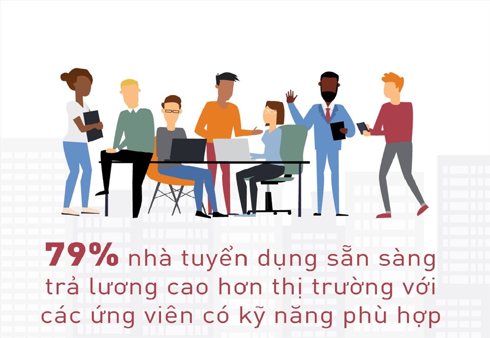 Khi có kỹ năng phù hợp, NLĐ sẽ có nhiều cơ hội hơn và thu nhập sẽ tốt hơn