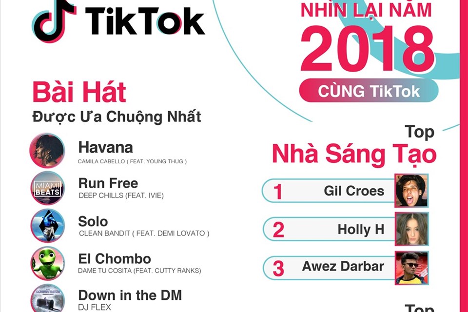 Nhìn lại những xu hướng nổi bật trong năm 2018 trên TikTok Nhìn lại những xu hướng nổi bật trong năm 2018 trên TikTok