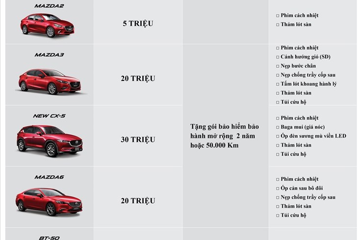 Vượt mốc 120.000 xe: Mazda ưu đãi lên đến 30 triệu đồng Vượt mốc 120.000 xe: Mazda ưu đãi lên đến 30 triệu đồng