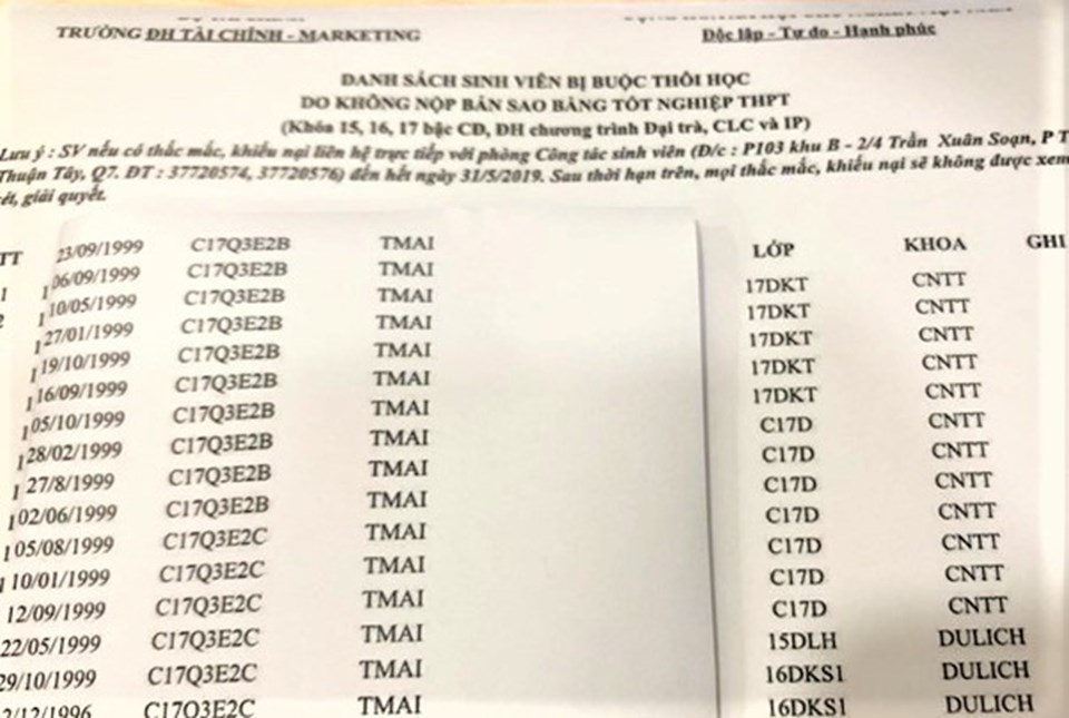 Vì không nộp bằng tốt nghiệp THPT, 800 sinh viên Trường ĐH Tài chính - Marketing đứng trước nguy cơ bị buộc thôi học. Vì không nộp bằng tốt nghiệp THPT, 800 sinh viên Trường ĐH Tài chính - Marketing đứng trước nguy cơ bị buộc thôi học.