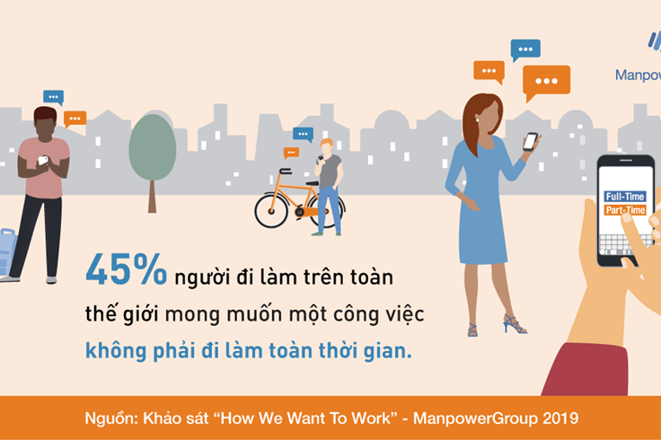 Người lao động thích thú với các công việc linh hoạt về thời gian Người lao động thích thú với các công việc linh hoạt về thời gian