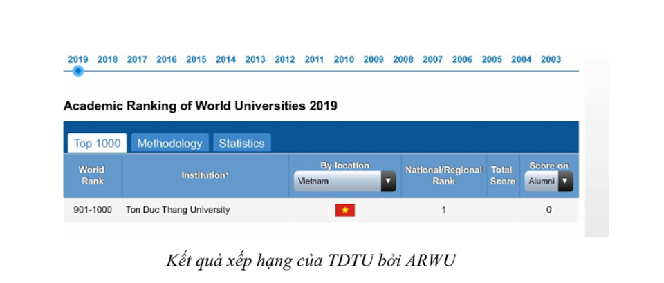 Kết quả xếp hạng của Đại học Tôn Đức Thắng bởi ARWU Kết quả xếp hạng của Đại học Tôn Đức Thắng bởi ARWU